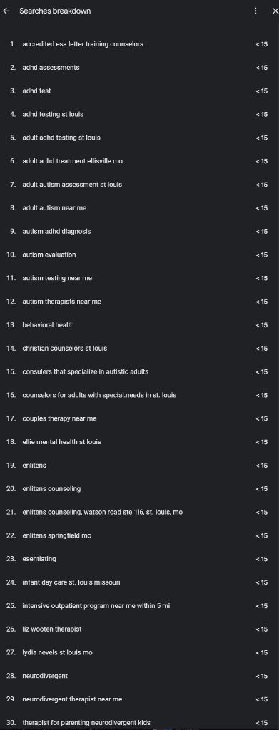 Google Business Profile Searches breakdown detail view showing the exact search terms people typed to discover the practice, such as adhd assessments, autism testing near me, and therapist for parenting neurodivergent kids.